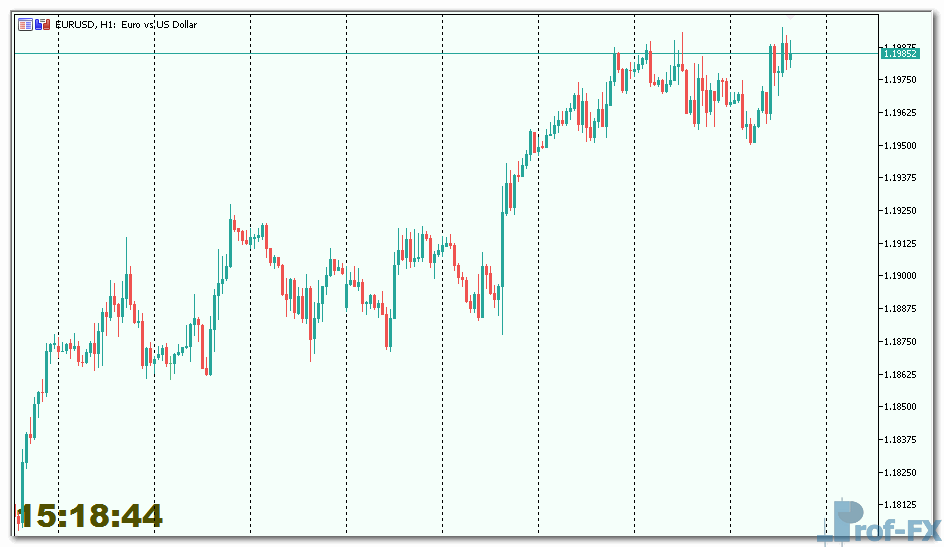 Simple Server Clock mt5 indicator