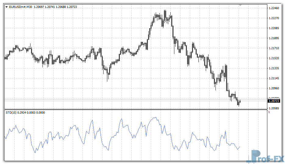 Simple Trend Detector mt4 indicator