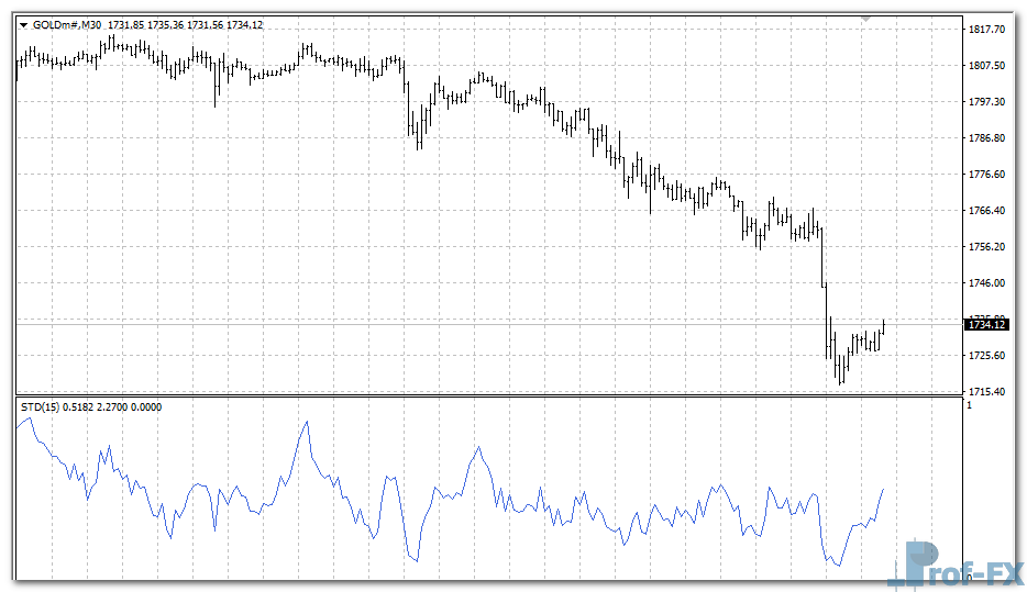 simple-trend-detector-g Simple Trend Detector mt4 indicator