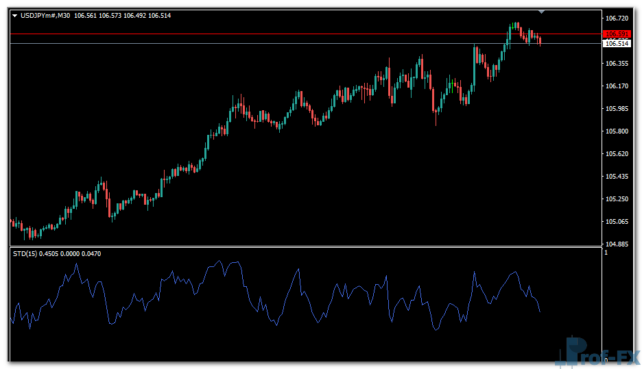 Simple Trend Detector mt4 indicator
