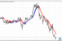 skdon-trend-eu Skdon Trend mt4 indicator