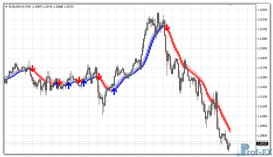 skdon-trend-eu Skdon Trend mt4 indicator
