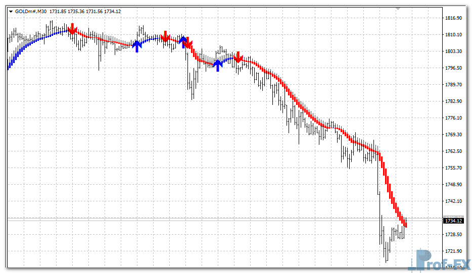 Skdon Trend mt4 indicator