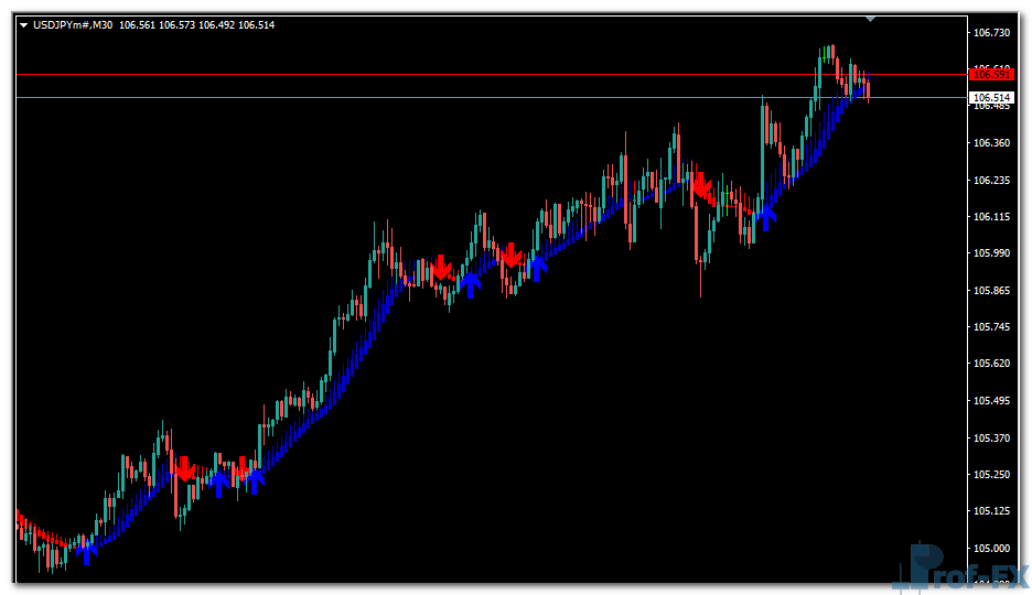 Skdon Trend mt4 indicator