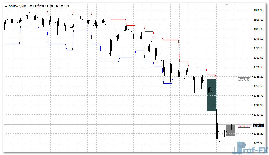 sl-to-bar-g SL to Bar mt4 indicator