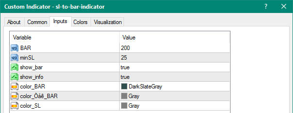 SL to Bar mt4 indicator