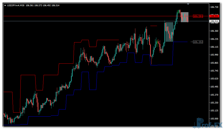 SL to Bar mt4 indicator