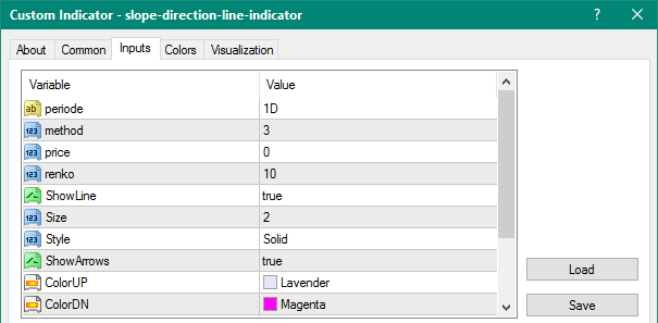 Slope Direction Line mt4 indicator