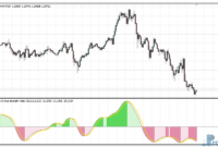 smi-ergodic-oscillator-eu SMI Ergodic Oscillator mt4 indicator