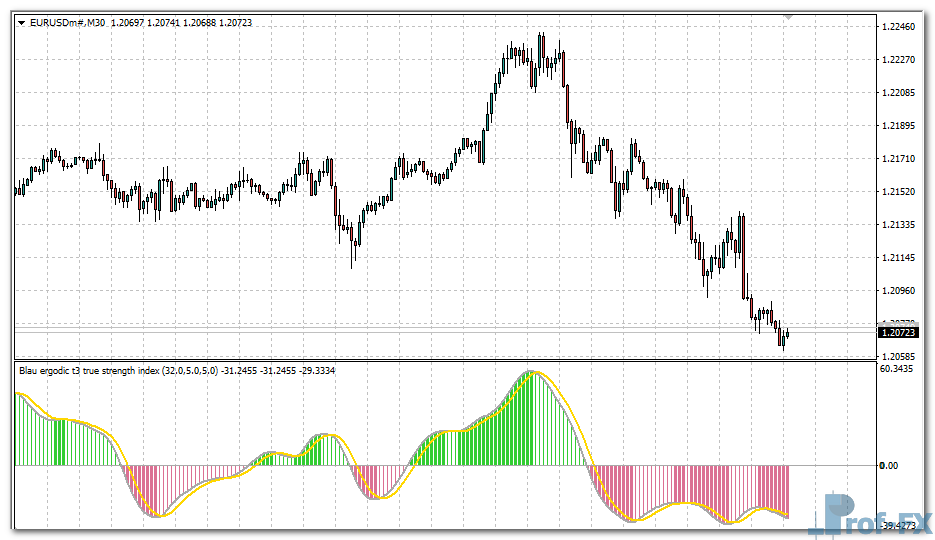 smi-ergodic-oscillator-eu SMI Ergodic Oscillator mt4 indicator