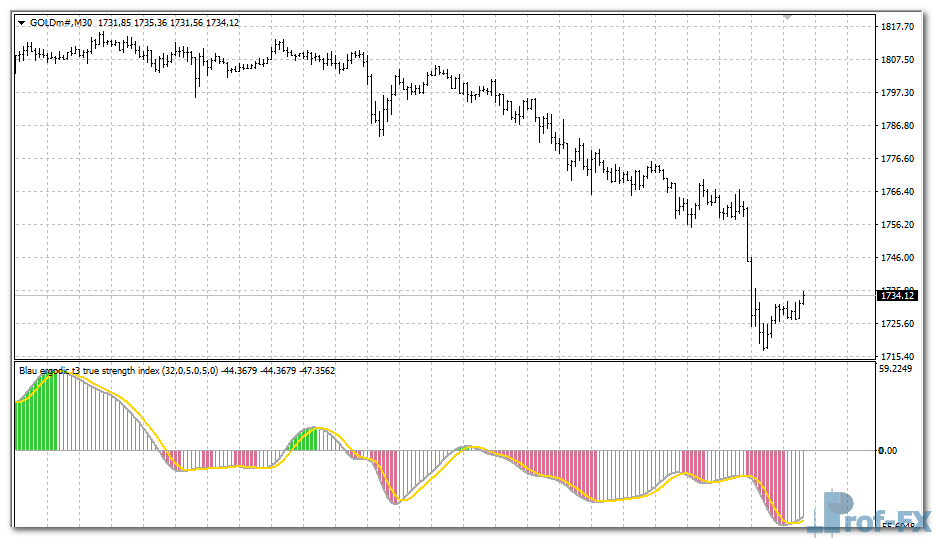 SMI Ergodic Oscillator mt4 indicator
