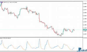 smooth-atr-1 Smooth ATR metatrader 5