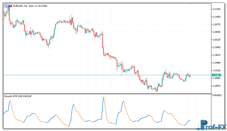 smooth-atr-1 Smooth ATR metatrader 5