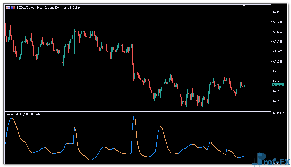 Smooth ATR metatrader 5