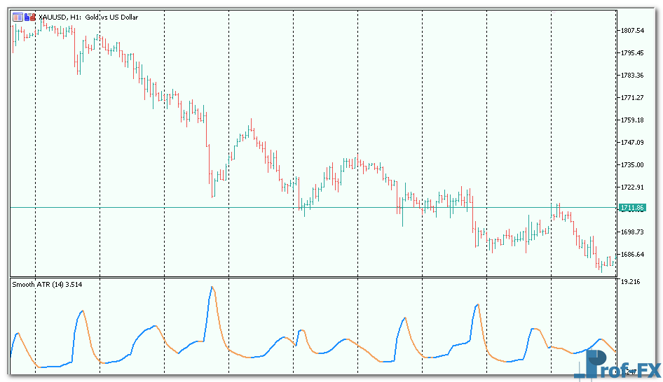 Smooth ATR metatrader 5