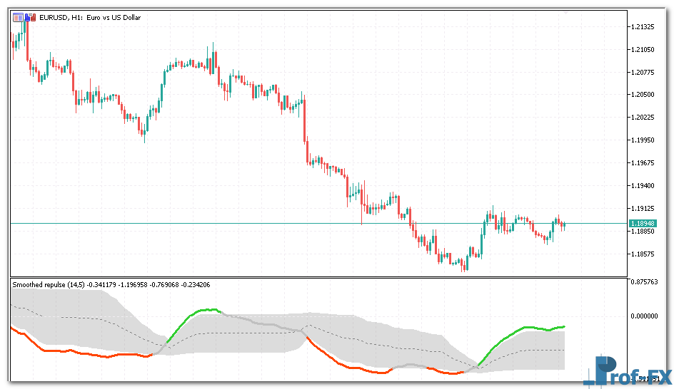 Smoothed Repulse metatrader 5