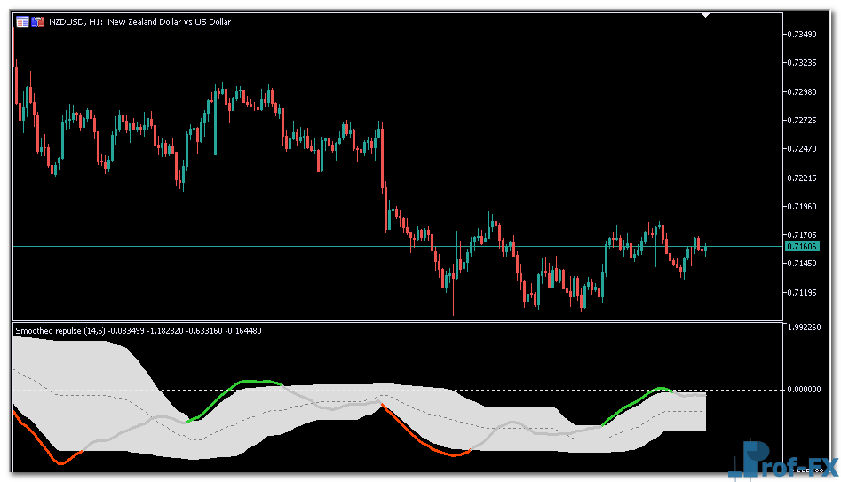 smoothed-repulse-2 Smoothed Repulse metatrader 5