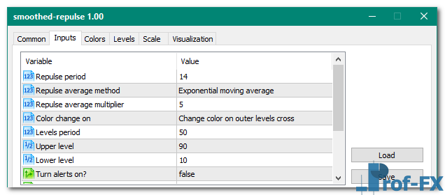 Smoothed Repulse metatrader 5