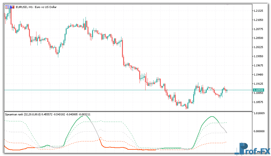 Spearman Rank metatrader 5
