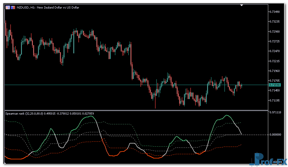 Spearman Rank metatrader 5