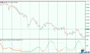 spearman-rank-3 Spearman Rank metatrader 5