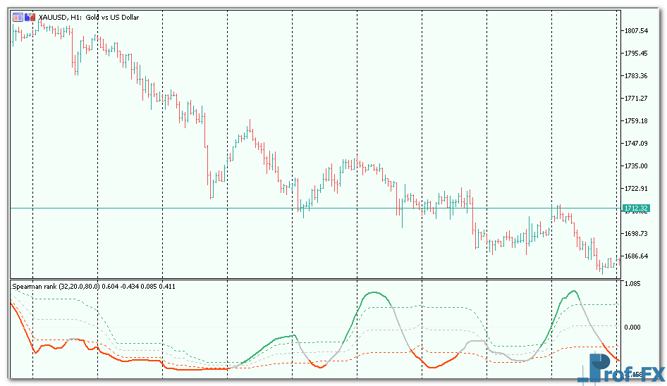 spearman-rank-3 Spearman Rank metatrader 5