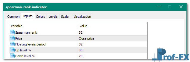 Spearman Rank metatrader 5