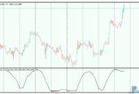 spearman-rank-auto-correlation-3 Spearman Rank Auto Correlation mt5 indicator
