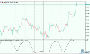 spearman-rank-auto-correlation-3 Spearman Rank Auto Correlation mt5 indicator
