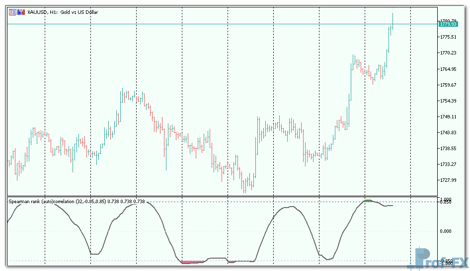 spearman-rank-auto-correlation-3 Spearman Rank Auto Correlation mt5 indicator