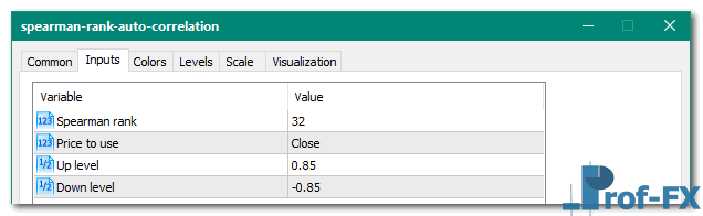 Spearman Rank Auto Correlation mt5 indicator