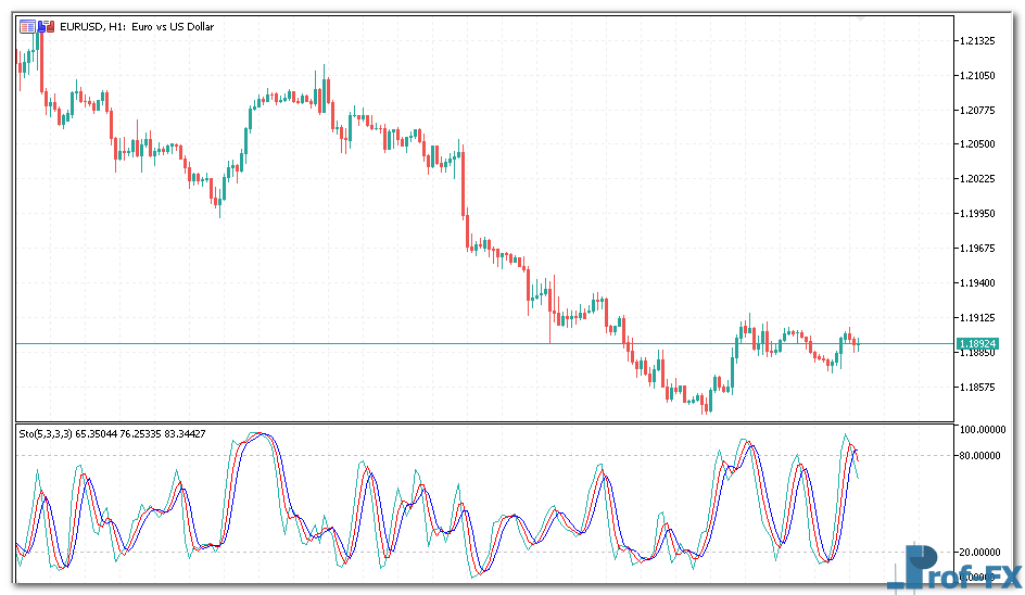 Special Slow Stochastic mt5