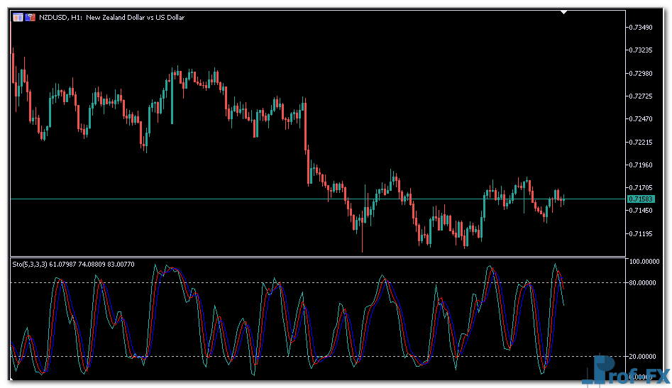 Special Slow Stochastic mt5