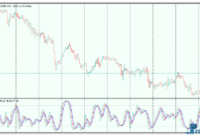 special-slow-stochastic-3 Special Slow Stochastic mt5