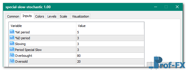 Special Slow Stochastic mt5