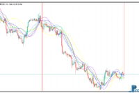 spectr-1 Spectr mt5 indicator