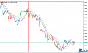 spectr-1 Spectr mt5 indicator