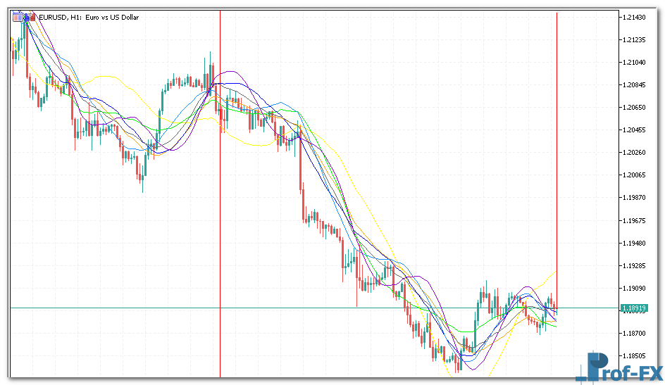 spectr-1 Spectr mt5 indicator