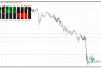 speed-candles-g Speed Candlestick mt4 indicator