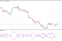 split-ma-1 Split MA mt5 indicator