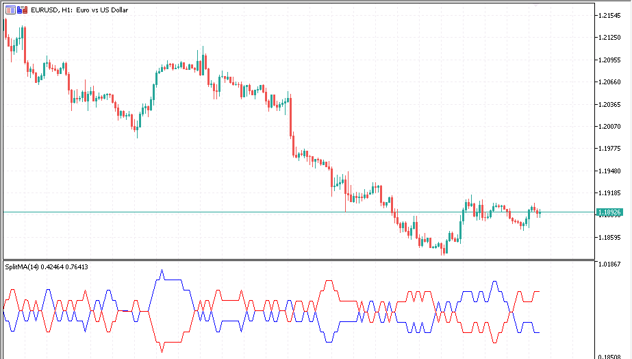 split-ma-1 Split MA mt5 indicator