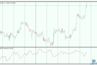 Spread-Oscillator-3 Spread Oscillator mt5 indicator