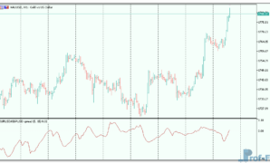 Spread-Oscillator-3 Spread Oscillator mt5 indicator