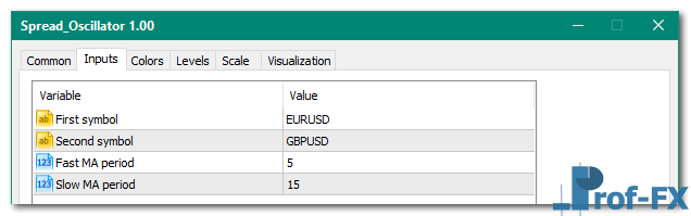 Spread Oscillator mt5 indicator