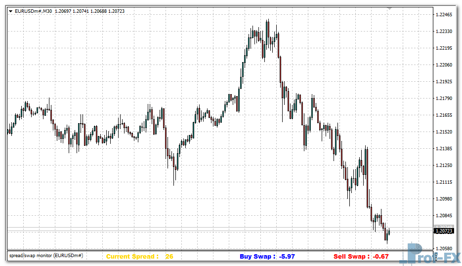 spread-swap-e Spread Swap mt4 indicator