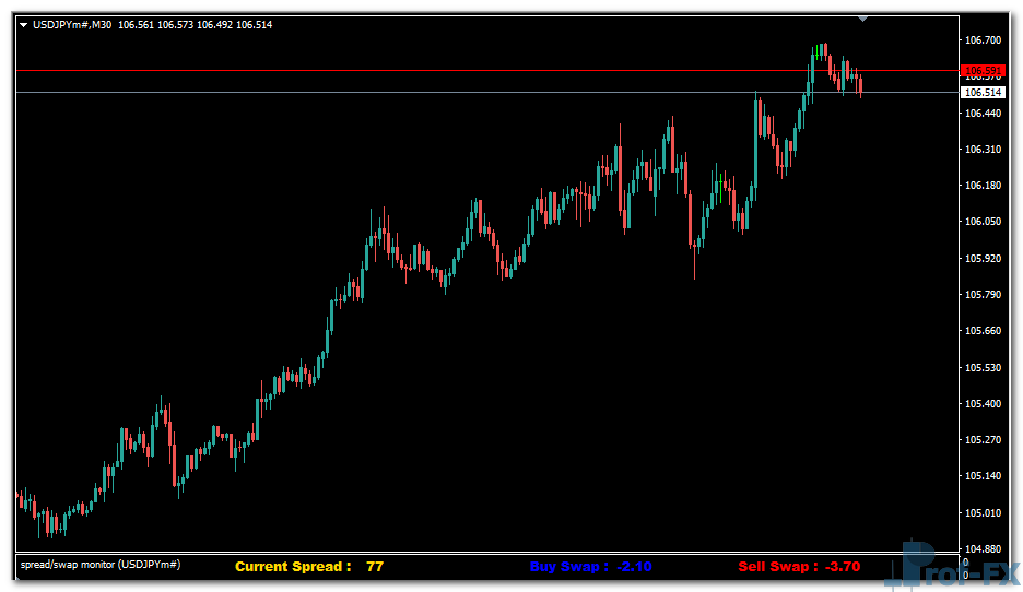 Spread Swap mt4 indicator