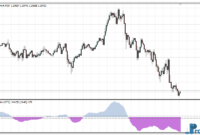 ssa-of-wpr-macd-e SSA of WPR MACD mt4 indicator