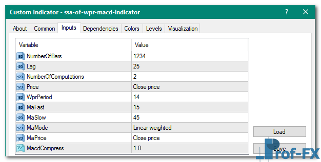 SSA of WPR MACD mt4 indicator