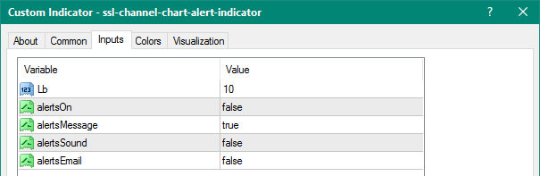 SSL Channel Chart Alert mt4 indicator