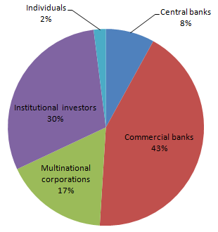 stakeholders forex